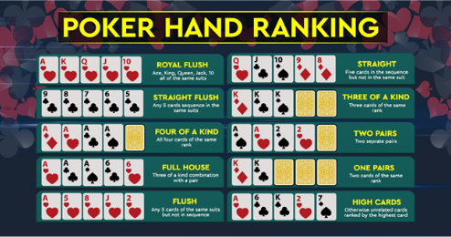 Poker Hands Order - Rankings Explained - tichwi